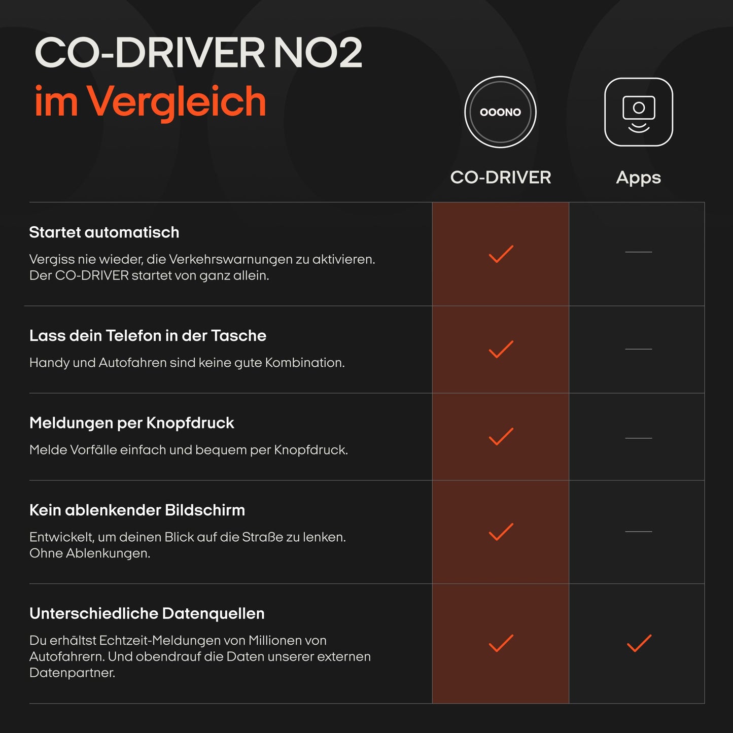 OOONO CO-Driver [NEUES Modell 2024] - Tesla Model 3/Y