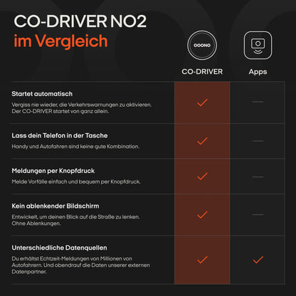 OOONO CO-Driver [NEUES Modell 2024] - Tesla Model 3/Y