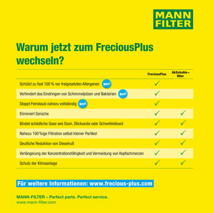 MANN-FILTER FP 25 015 Innenraumfilter – für Tesla Model 3/Y (2 erforderlich)